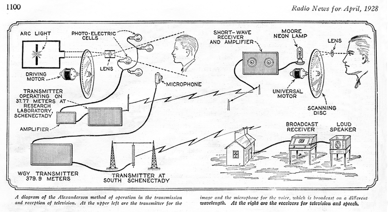 Illustration for article titled Video Killed The Radio Star